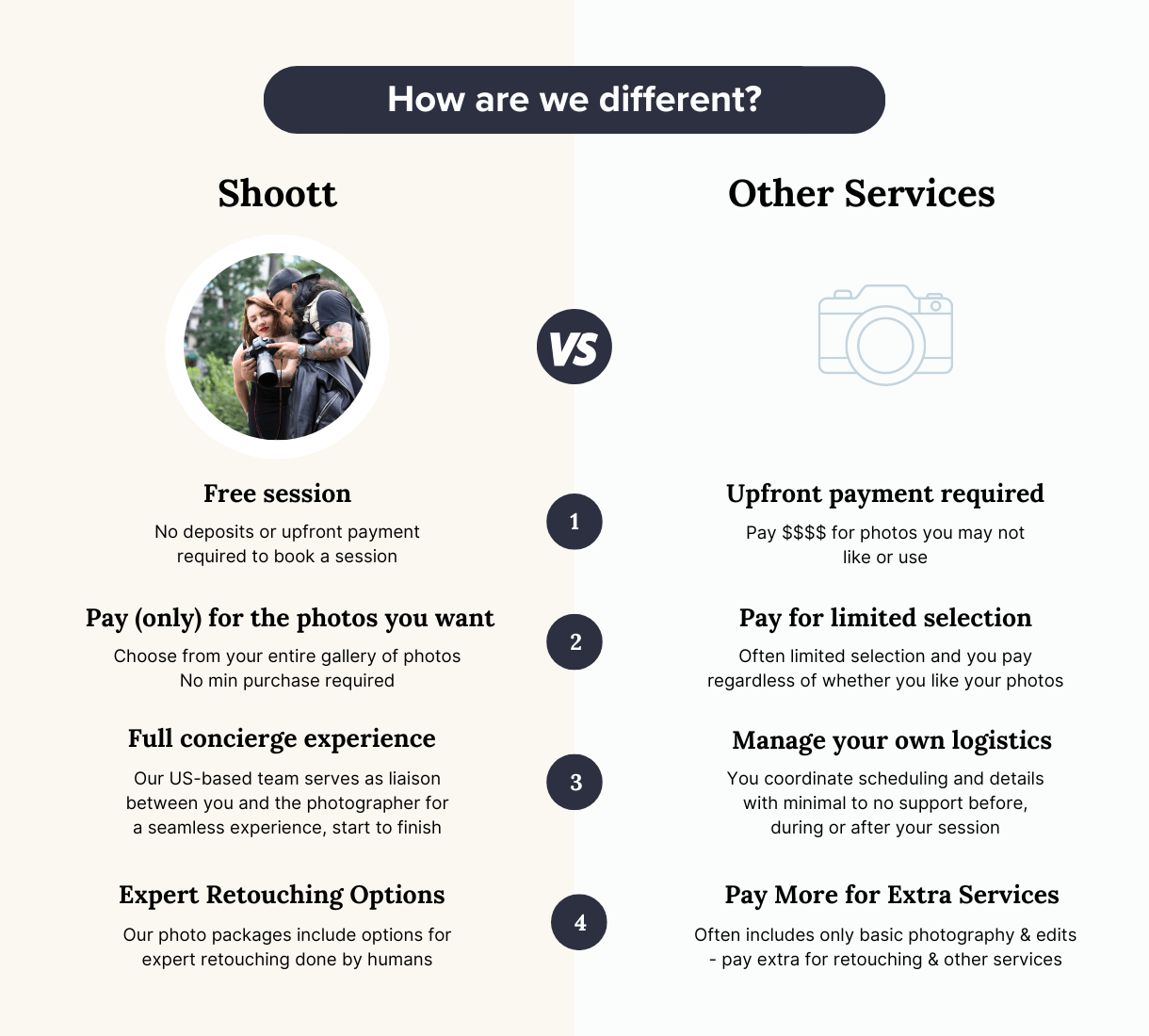 photoshoot experience versus other services